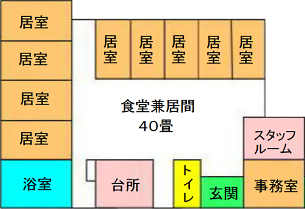 館内マップ（セクション1）