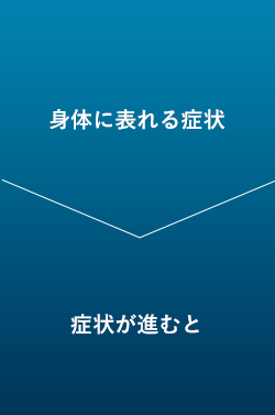 身体に表れる症状→症状が進むと